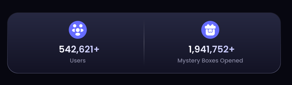 Rillabox stats for mystery box 
