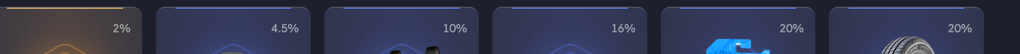 Item chances on Upgrader.com