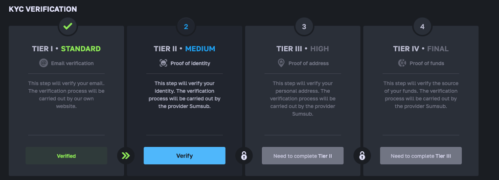 KYC on LuxDrop
