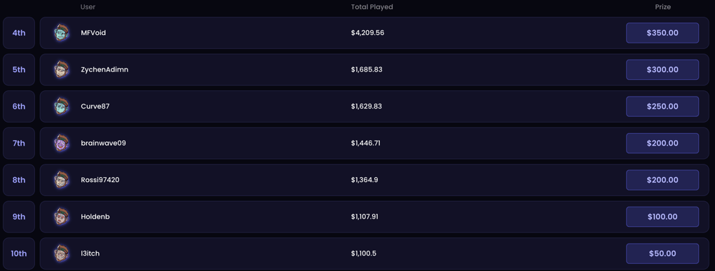 Rewards on Rillabox's races