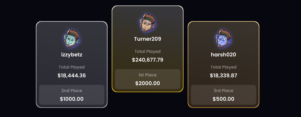 Top players this week in June 2025