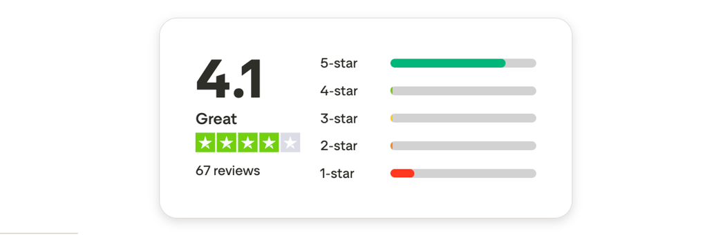 LuxDrop Trustpilot reviews