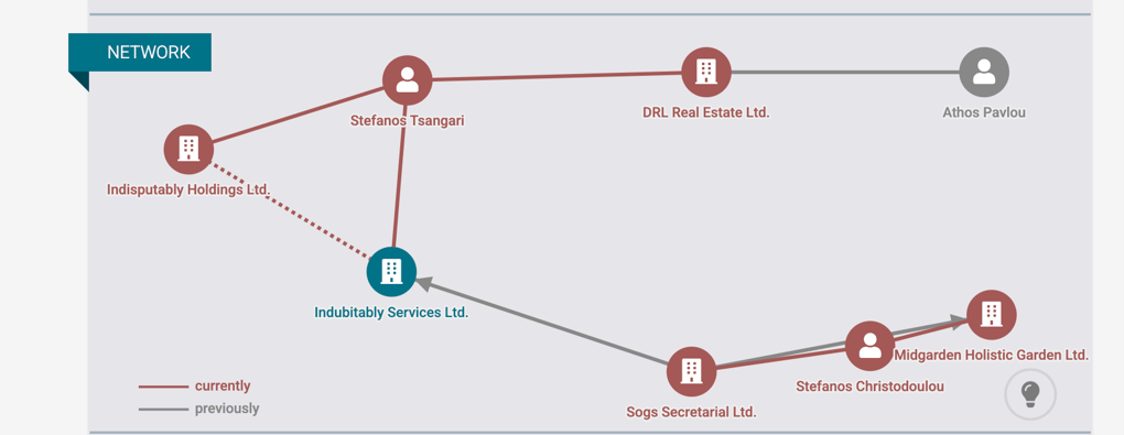 Company behind LuxDrop with company graph from NorthData